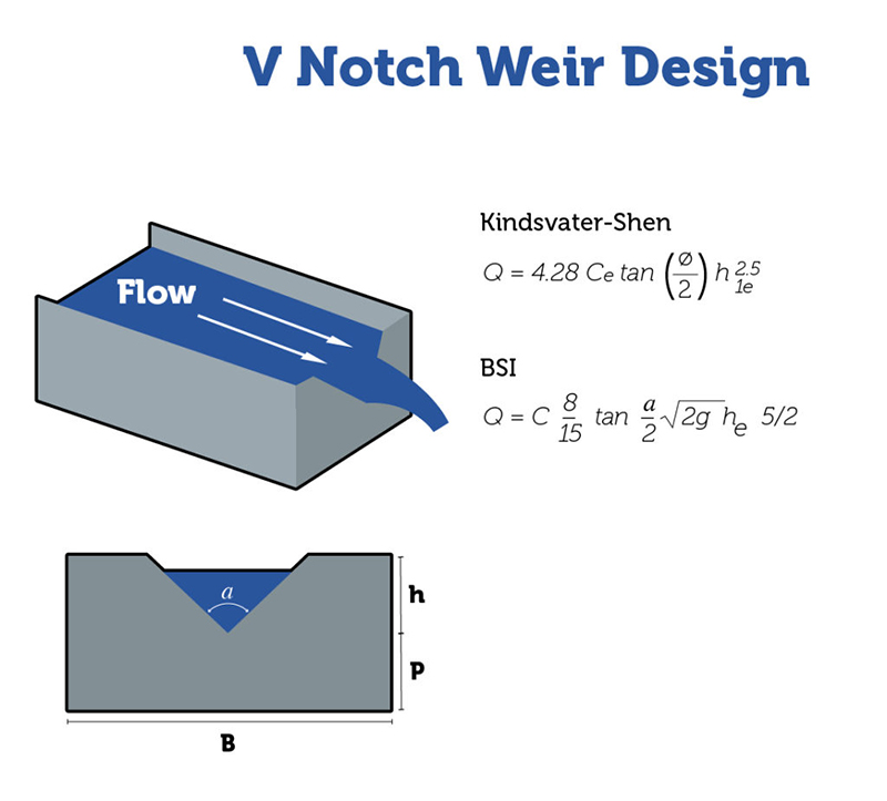 mang do v notch